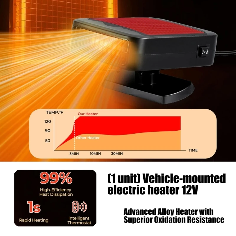 Multifunctional 12V Car Heater Fan Offering Warmth in Winter and Breezing in Summer ABS Safe Design Quick Heat Technology Setup