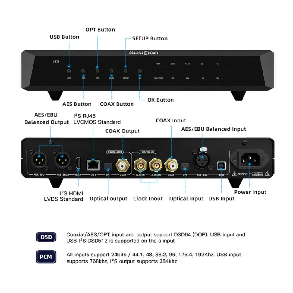 MUSICIAN LEO High Performance USB DAC Dongle Decoder ARM STM32F446 Optical Isolated Input FPGA DSP I2S Digital Interface