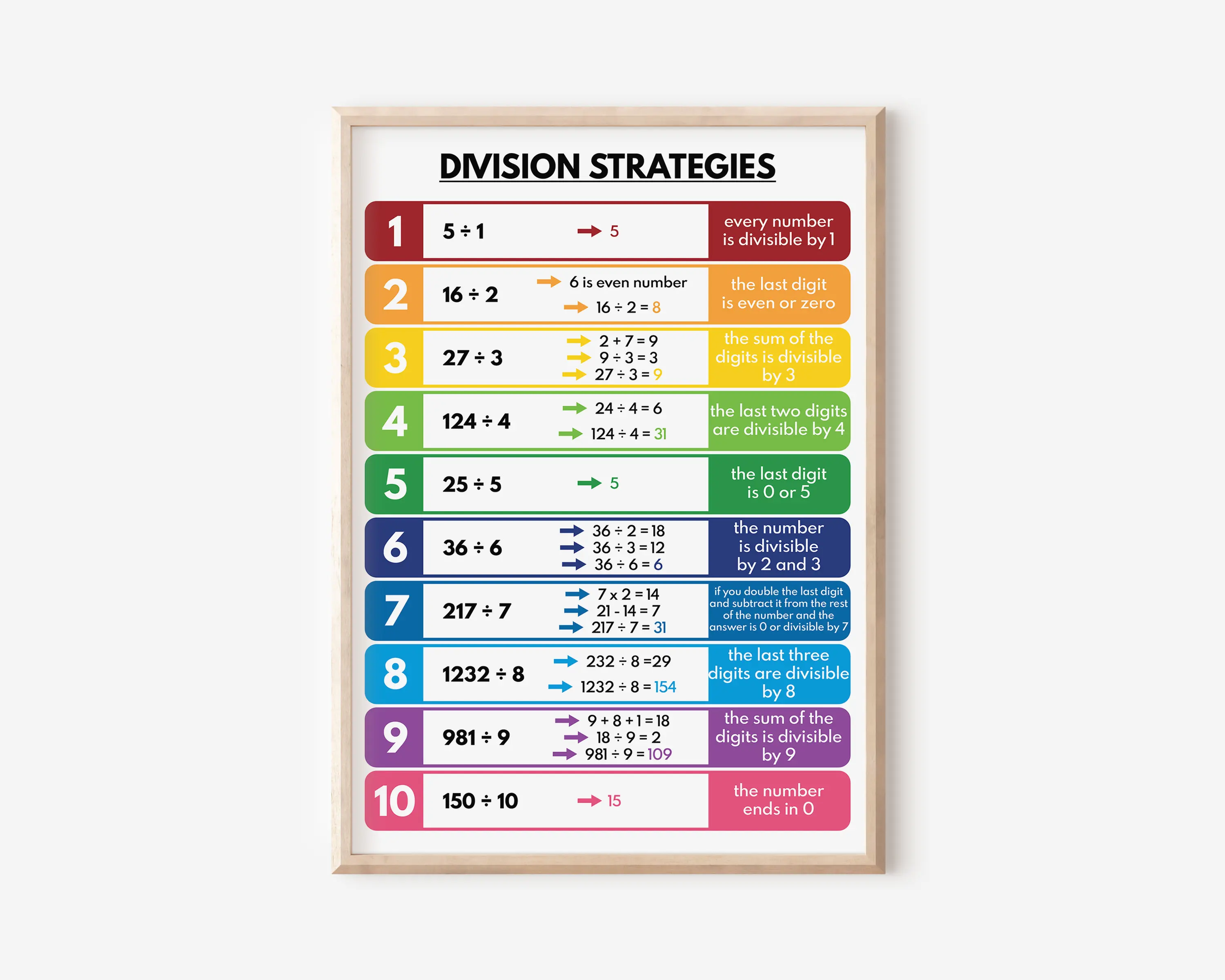 Educational Math Coordinate Geometric Score Operation Shapes Poster Print Wall Art Pictures Canvas Painting Room Home Decor Gift