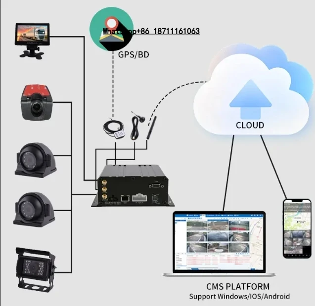 

4G/WiFi 512G 2T 1080P 4 Channel MDVR for Vehicle