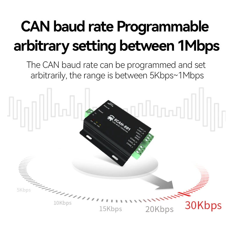 Imagem -03 - Can to Ethernet Protocol Converter Can2.0 Conversor Cojxu Ecan-e01s Tcp Udp 828v Isolamento de Canal Duplo