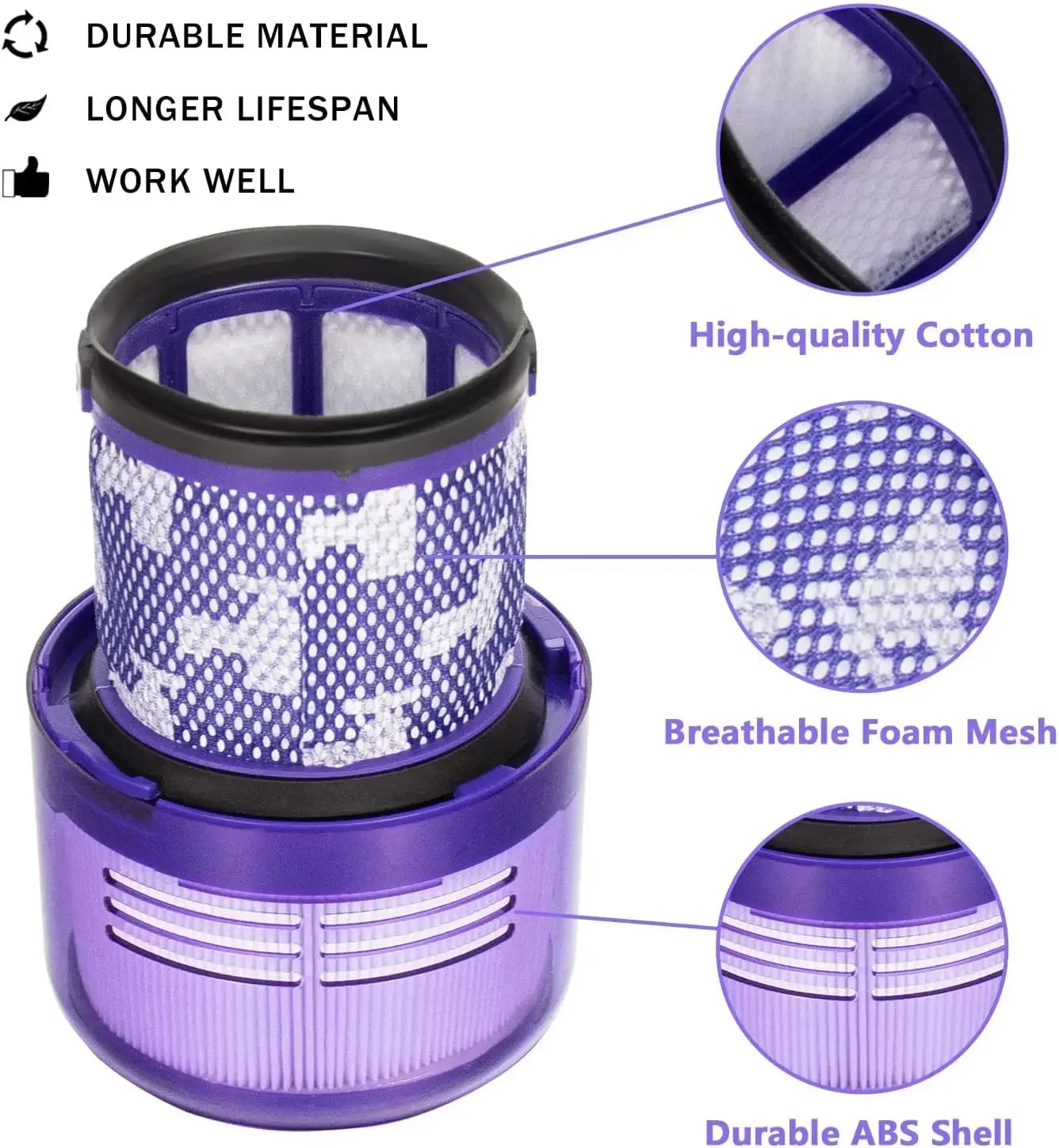 HEPA Filter Replacement Parts For Dyson V11 Torque Drive V11 Animal V15 Detect SV14 Cordless Vacuum Compare to Part 970013-02 image 4