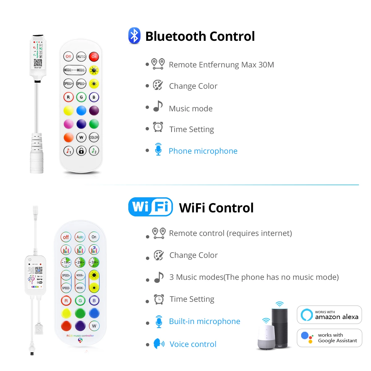 Tuya Smart Life WIFI LED Light Strip RGB DC 12V 5050 Bluetooth LED Strip Lamp Tape Work with Alexa,Google Home 5M 10M 15M 20M