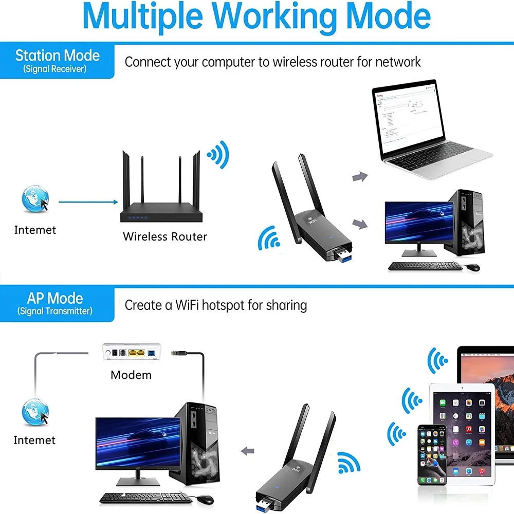 2.4G 5G 1300Mbps USB3.0 Wifi Adapter Dual Band for AP Ethernet Wi-Fi External Antenna Wi Fi Receiver Wireless Network Card