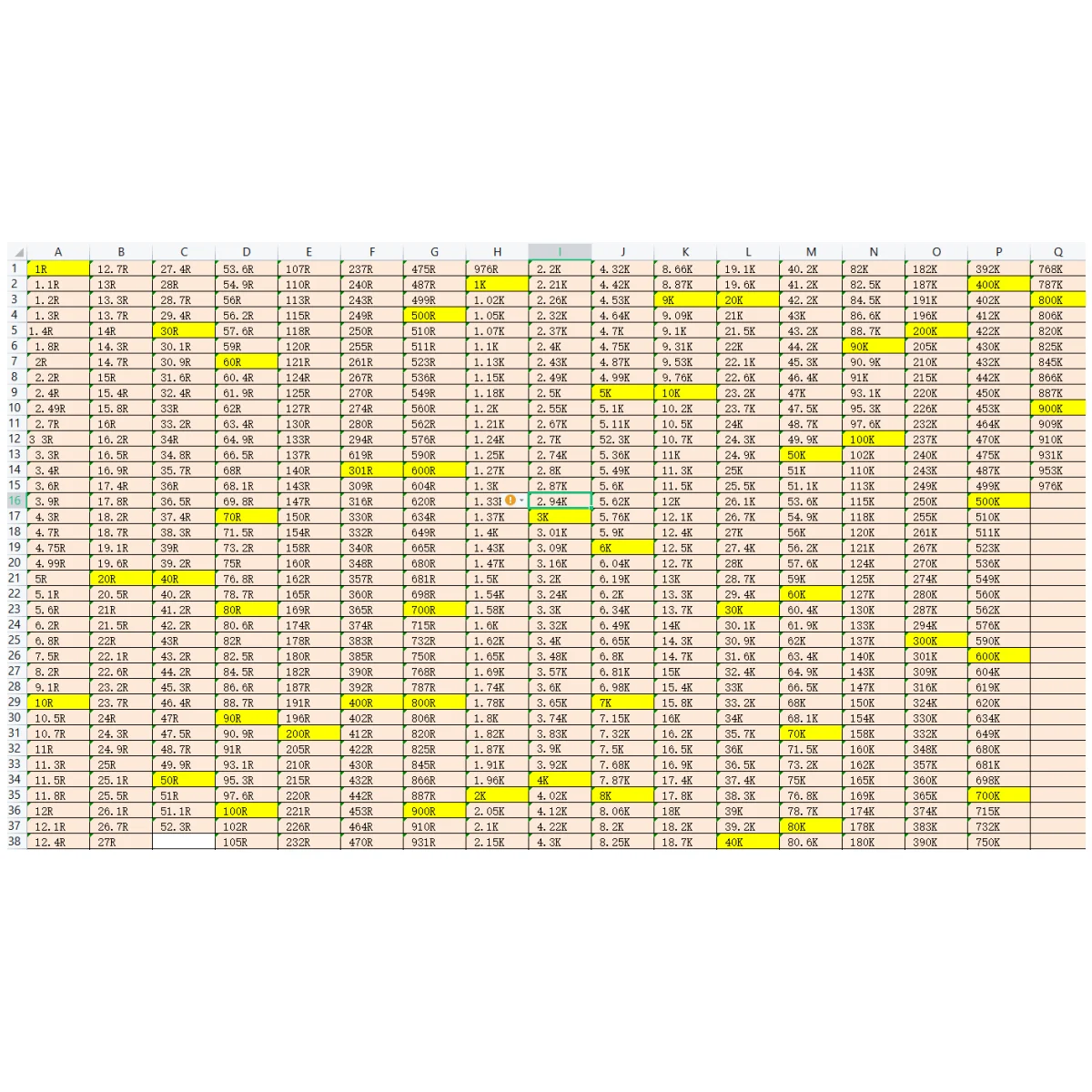 20 ピース/ロット 0.1% 0603 25PPM 高精度抵抗 0ohm 〜 1M 120R 191R 200R 249R 301R 400R 499R 510R 562R 698R 750R 800R 910R 976R