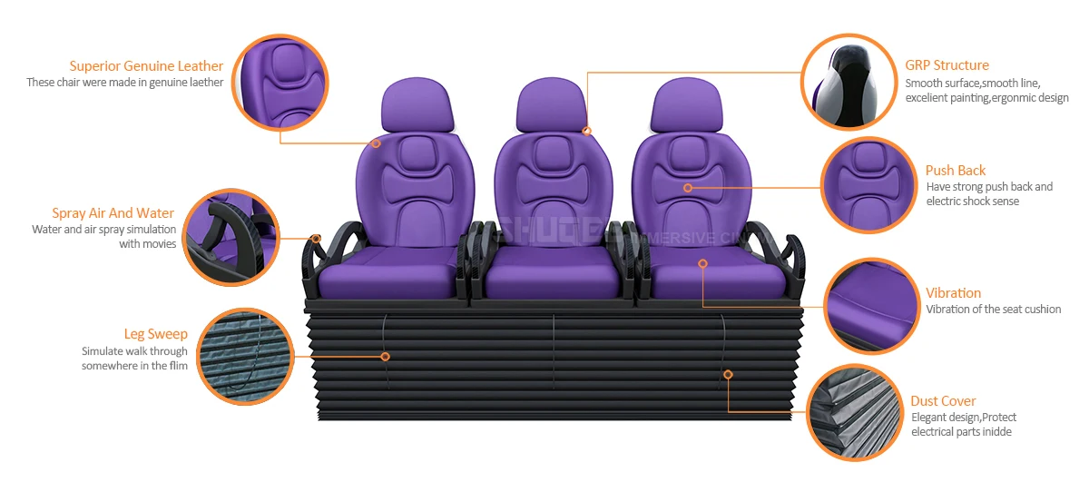 Customized high-tech special effects for cinema seats with high cost-effectiveness