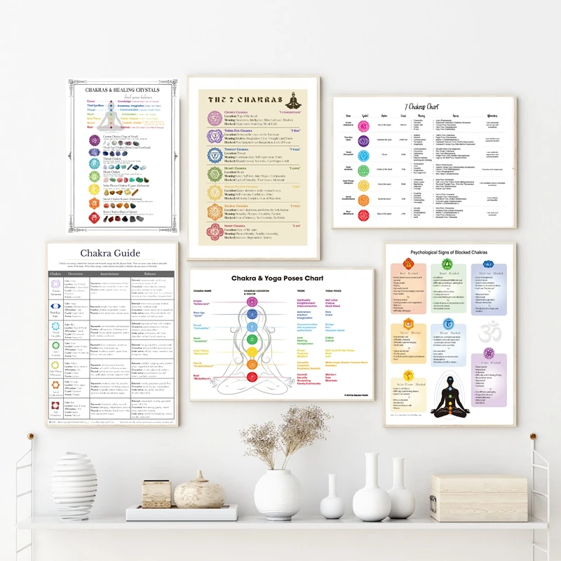 7 Chakras & Corresponding Print Yoga Poses Poster Yoga Room Decor Gym Wall Art Picture Chakra Canvas Painting Decoration