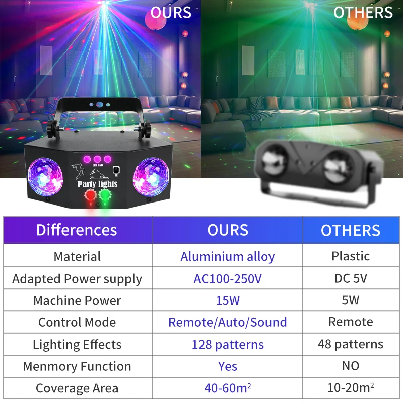 WZSTAR 2025 Latest Double Magic Disco Ball Sound Activated Laser LED Night Club Outdoor Decor Christmas Light