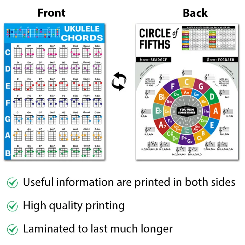 مخطط وتر الغيتار للمبتدئين ، مخطط وتر القيثارة مع الدائرة الخامسة ، أداة نظرية الموسيقى للماء