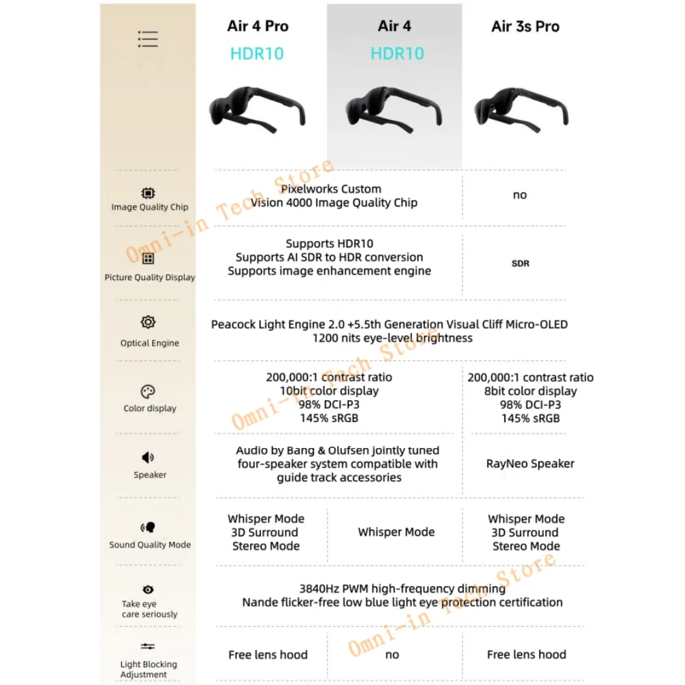 نظارات راينيو إير 4 الذكية، شاشة عرض عالية الدقة بحجم 135 بوصة، سطوع 1200 شمعة، مطابقة مسبقًا مع بي آند أو، تقنية HDR10، شاشة ميكرو-أوليد ثنائية الطبقة