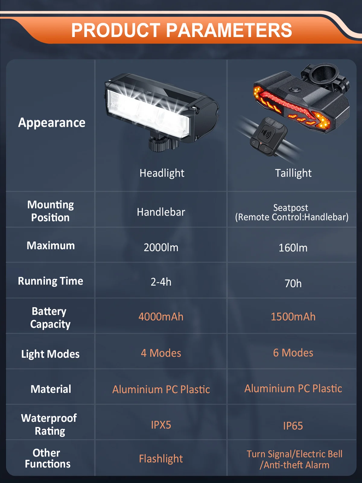 Camluxy Bike Lights Set Rechargeable Front and Rear Light with Turn Signals and Brake Light for Night Riding Cycling Lights