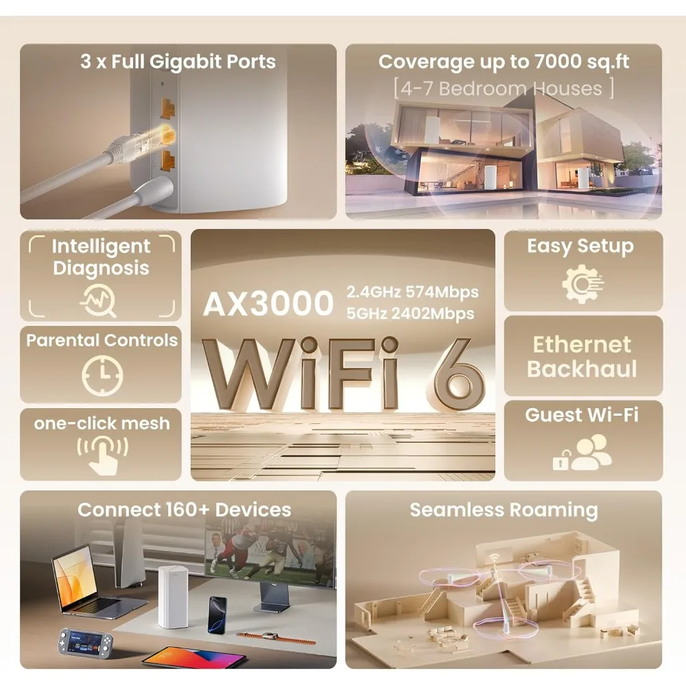 JHZ for New upgrade-3-Pack,WiFi 6 Mesh System Nova MX12 - Whole Home Covers up to 7000 sq.ft - Dual-Band Mesh Network-Hot Sale.