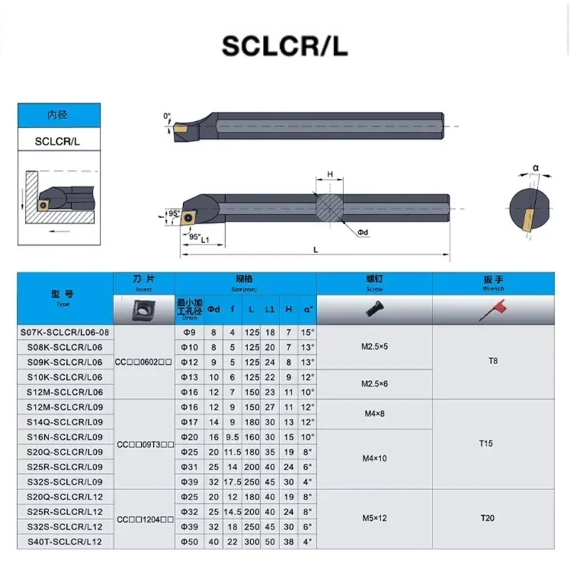 LIYU SCLCR SCKCR Lathe Screw Boring Bar S10K S12M 16Q Internal Turning CCMT HSS C08K Carbide Alloy Steel Tool Holder SCZCR