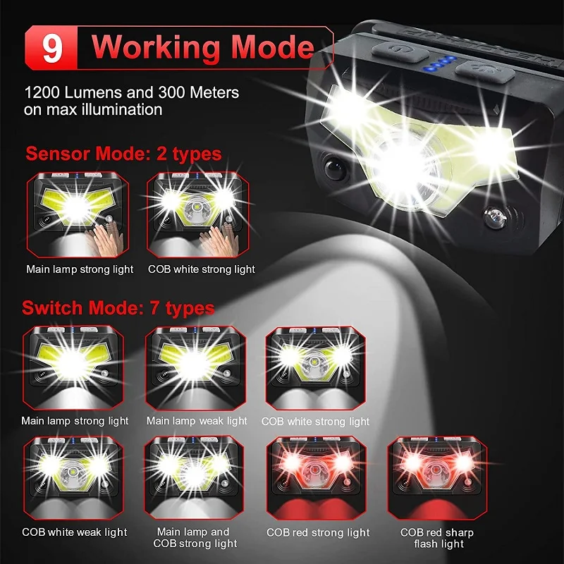 Powerfull Headlamp Rechargeable Motion Sensor LED Headlight Camping Flashlight Head Light Lamp With USB Cycling Running Fishing