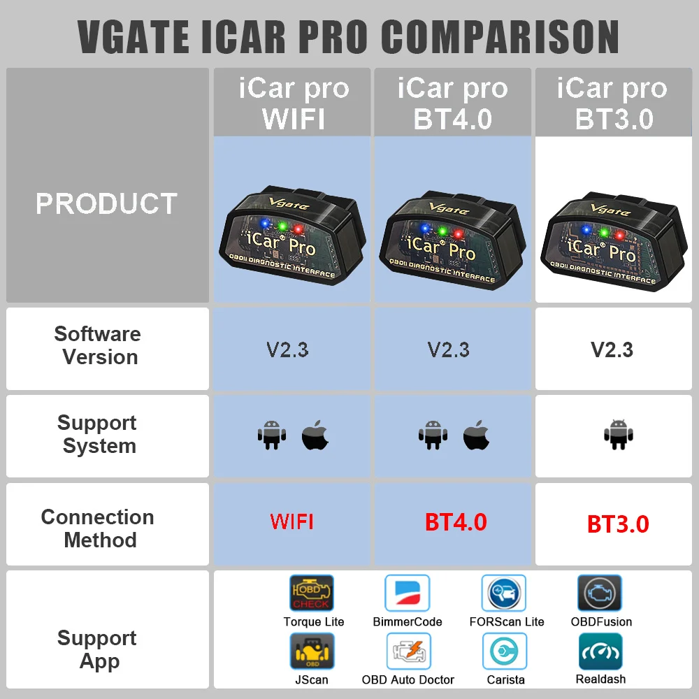 Vgate ICar Pro BT4.0 WIFI Hardware V2.3 OBD2 Kfz-Fehlerdiagnosegerät für Android/iOS – Detail 3