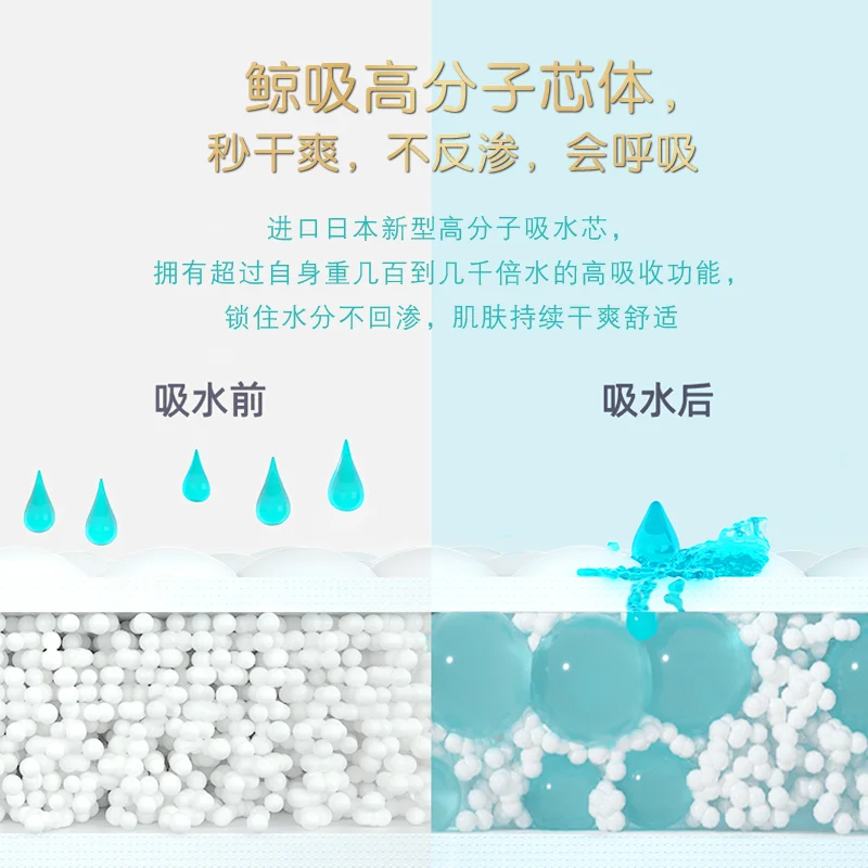 Leeraner 10pcs Incontinence Bed Pads 60x90cm Thick Absorbent Disposable Underpads for Elderly Adults & Maternity