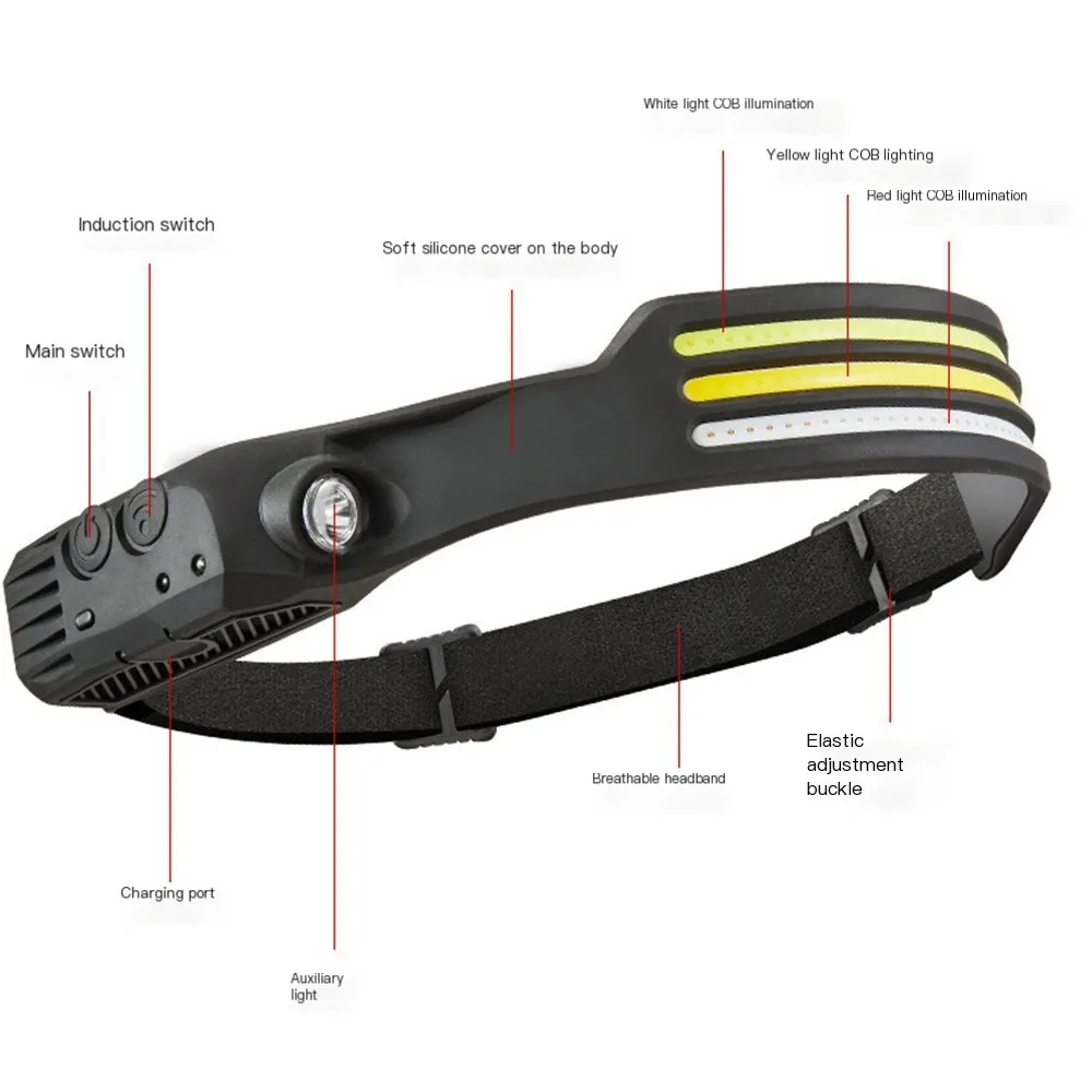 Silicone headlamp portable head mounted work light charging outdoor running light sensing strong light