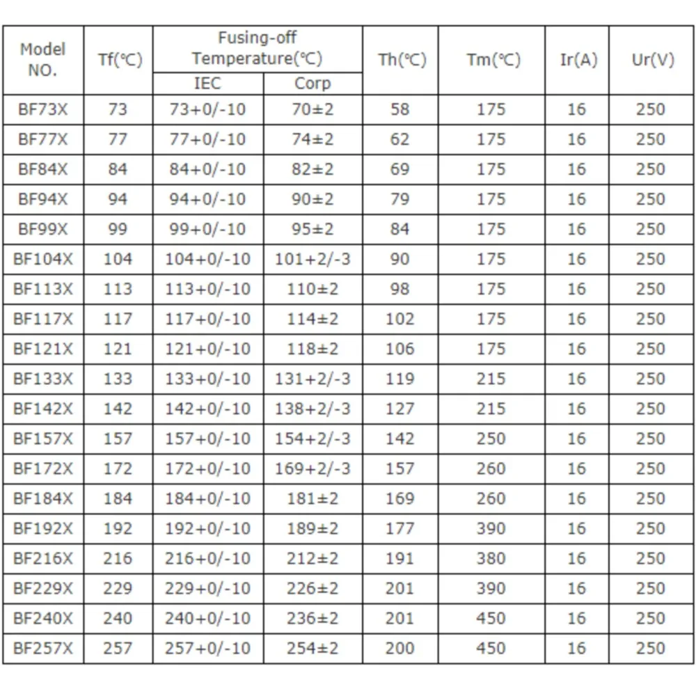 10PCS Thermal Fuse BF117 BF117X 10A 16A 250V BF 117C 117 Celsius Degree Cutoff TF Pellet TCO Axial Lead Temperature Links AUPO