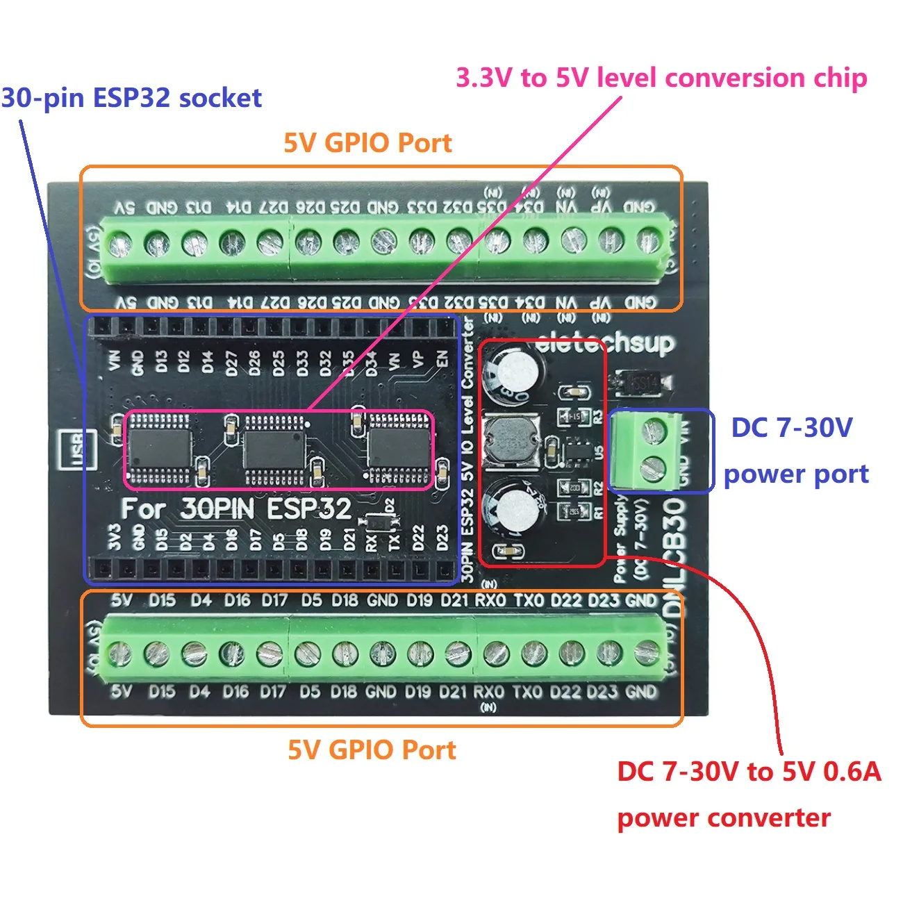 ESP32 30P DIN Rail Adapter, 3.3V to 5V Bidirectional Logic Level Shifter for Industrial PLC, 1MHz High Speed Level Converter - view 3