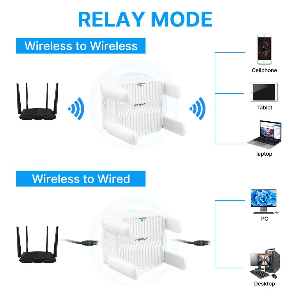 Imagem -04 - Fenvi-repetidor Wifi sem Fio Banda Dupla 2.4g e 5ghz Wifi Extensor 2dbi 802.11ax Antena Amplificador de Rede Gigabit