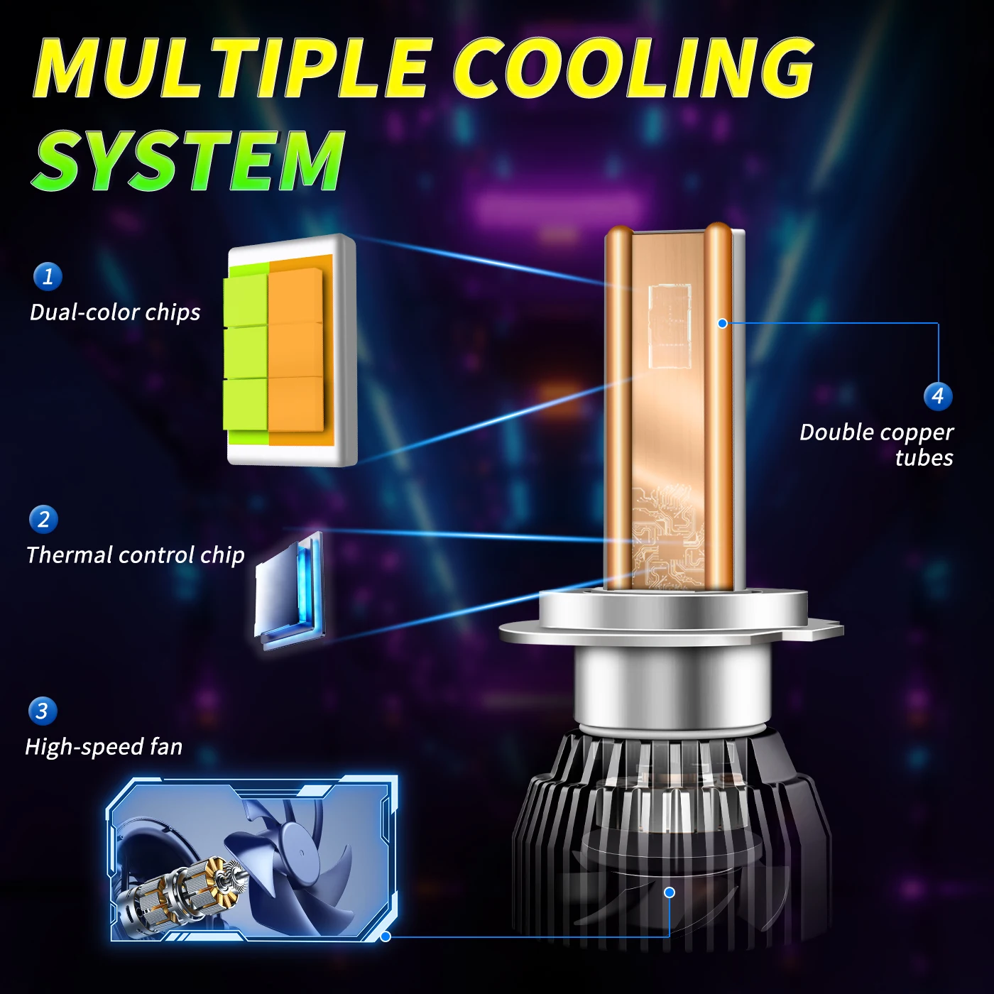 9006 HB4 CANBUS LED Headlight Fog Bulb,30000LM High‑Power Switchable Dual‑Color Yellow&Green Light,Dual Copper‑Tube Cooling Fan view 6