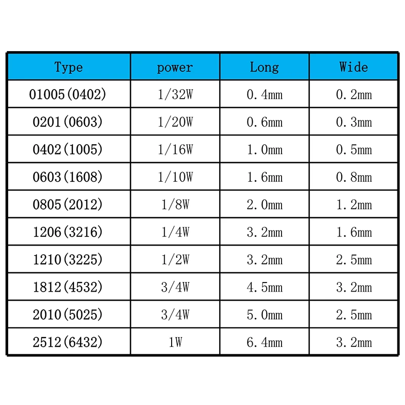 Резистор SMD 0805 1% 261R 267R 270R 274R 280R 287R 294R 300R 301R 100 шт./лот чип-резисторы 1/8 Вт 2,0 мм * 1,2 мм