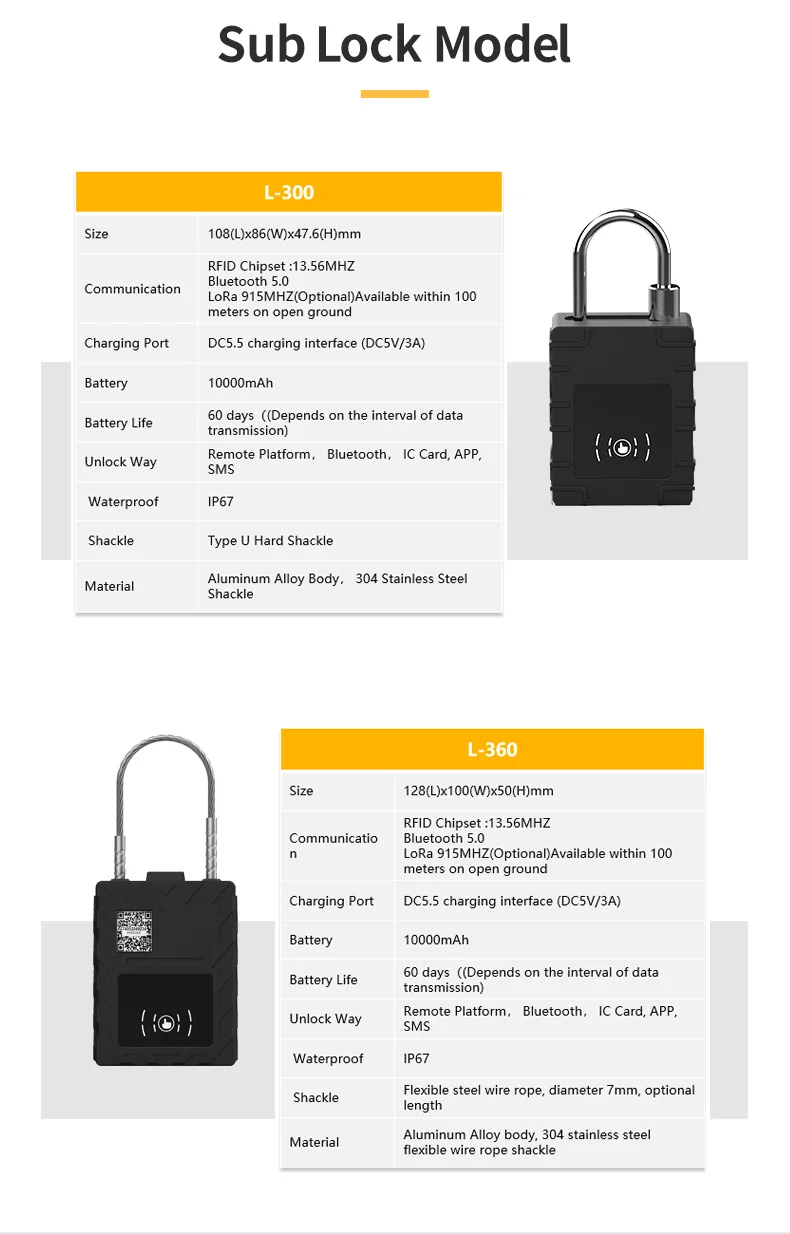 Fleet Manage GPS Beidou GPRS LTE SMS GSM Smart lucchetto E Lock