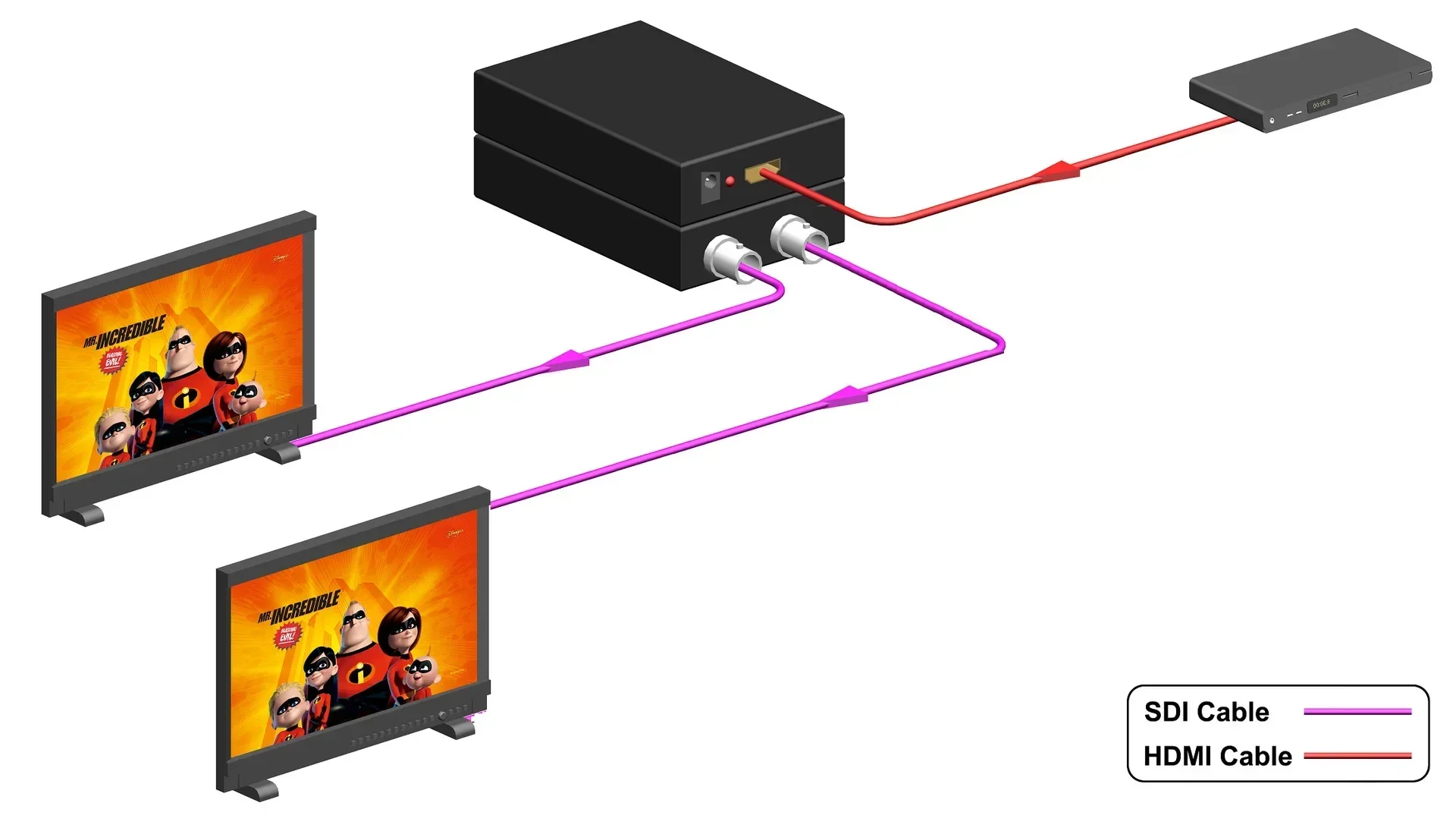 1080P HDMI To SDI 3G-SDI HD-SDI Video Converter SDI To HDMI Dual Display Adapter for PS4 Security Camera Laptop PC To TV Monitor