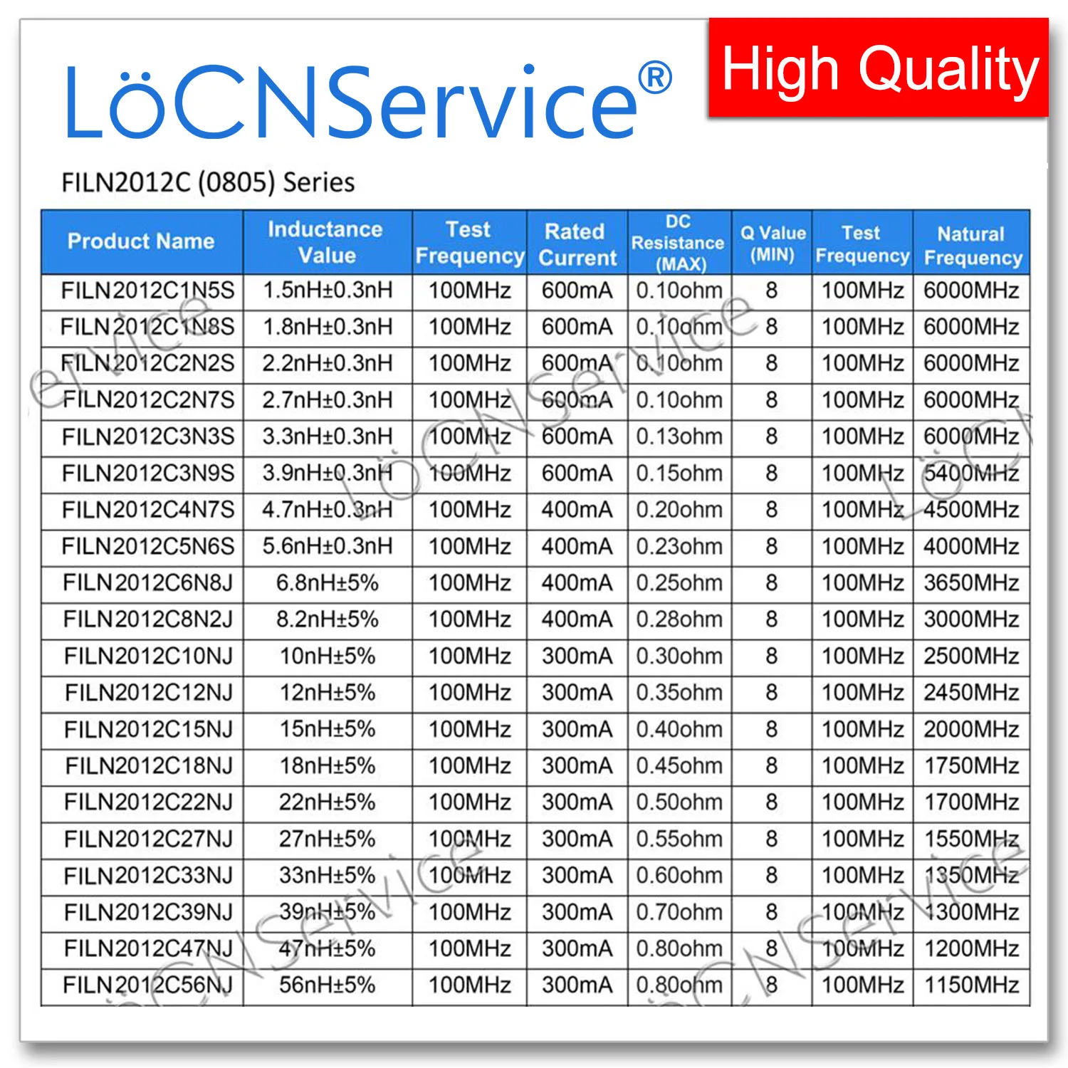 LoCNService 0805 2012 4000 قطعة 5% 68NH 82NH 100NH 120NH 150NH 180NH عالية التردد متعدد الطبقات رقاقة الفريت المحاثات جودة عالية