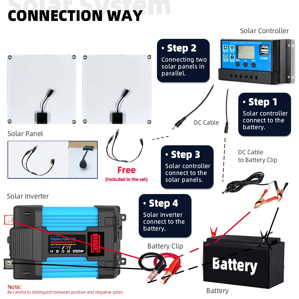 Imagem -04 - Sistema Solar para Casa Kit Completo Solar 110v 220v 6000w Inversor 5v Painel Solar 30a Controlador Sistemas de Energia Banco de Potência do Carro