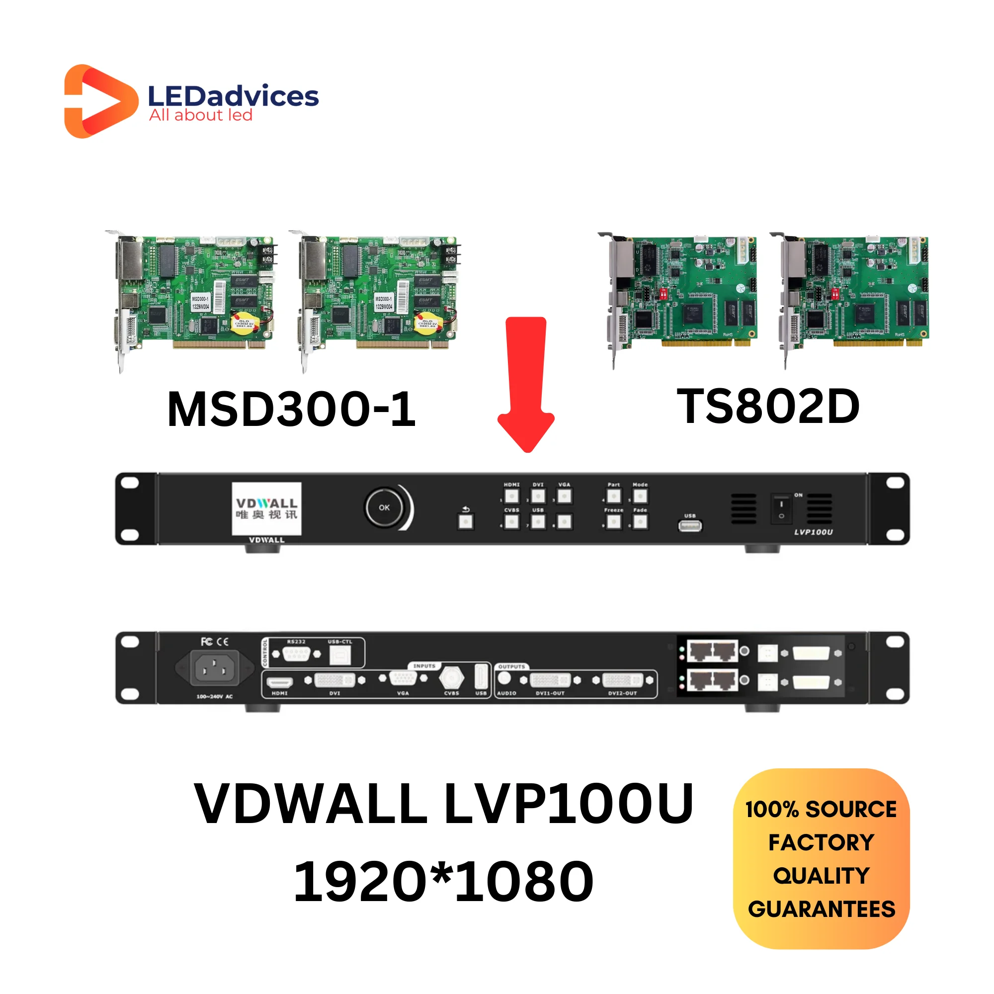 VDWALL LVP100U LVP100 1920*1080 2K LED Screen Processor LED Controller USB 2.3 Million Pixel TS802D MSD300-1 For Small LED Wall