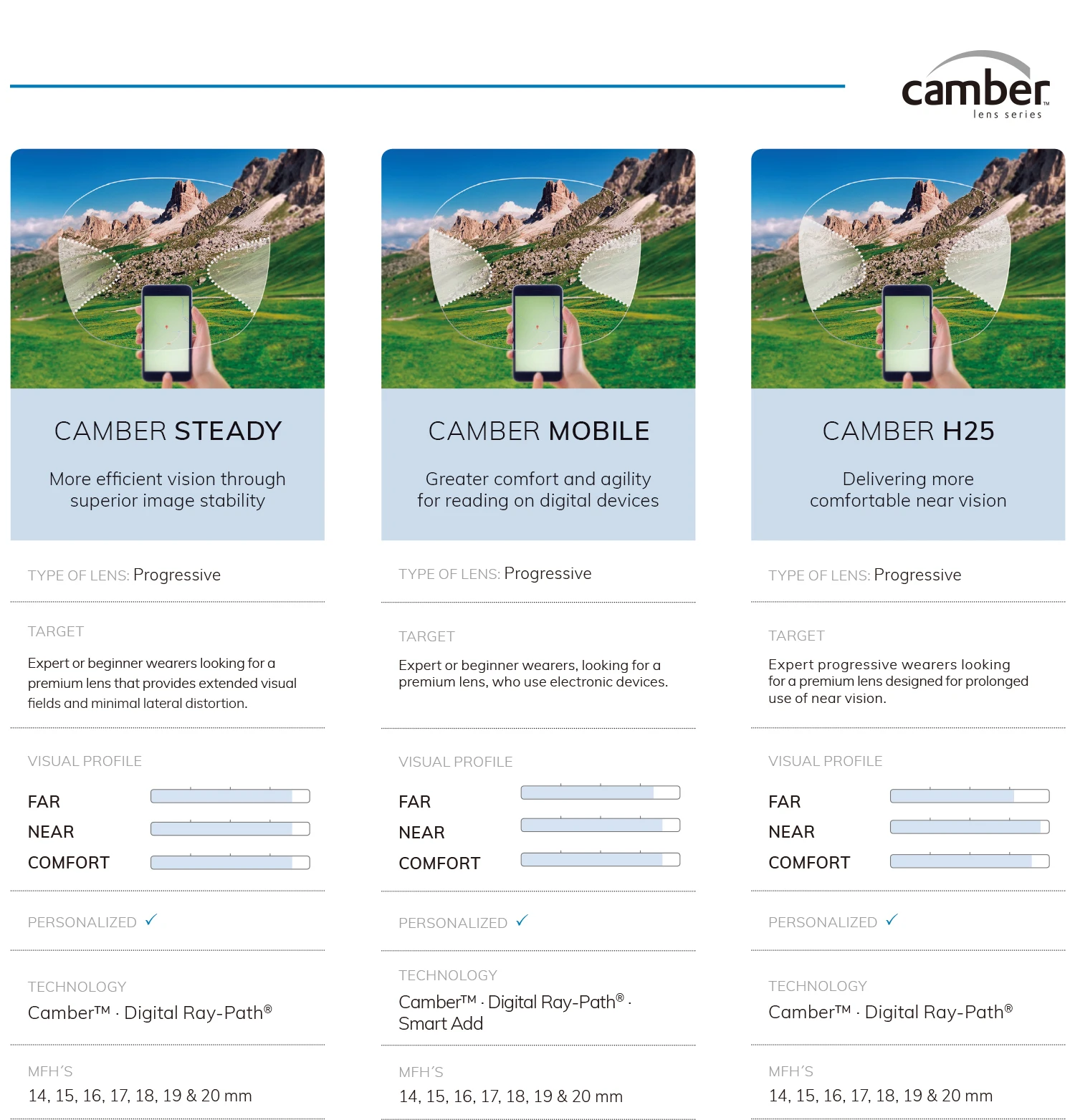 Aangepaste 1.56 1.61 1.67 Kantoor Progressieve Lenzen Met Grote En Wide Vision Gebied Middellange Afstand Voor Computer Lezen