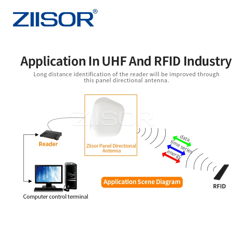 915 MHz Antenne für RFID Reader 12dBi 923 MHz LoRa Antenne für Intelligente Transport System Luft für Parkplatz Verkehrs Mana