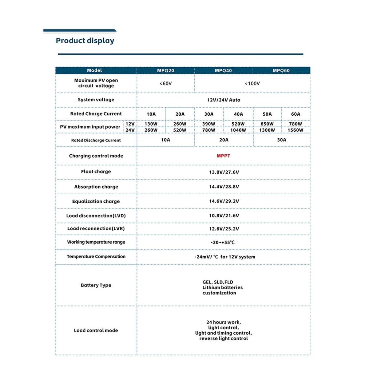 جديد 3C-MPPT الشمسية جهاز التحكم في الشحن 40A مع شاشة الكريستال السائل الكهروضوئية منظم الطاقة الشمسية 12 فولت 24 فولت السيارات تحكم المزدوج USB للوحة طاقة شمسية