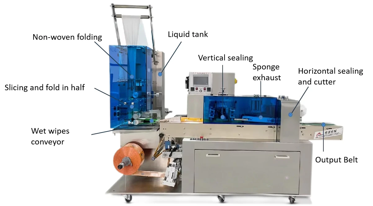 Automatic Single Piece Wet Wipe Making Packing Machine Wet Wipes Tissue Maker Machinery High Speed Wet Towel Making Machine view 3