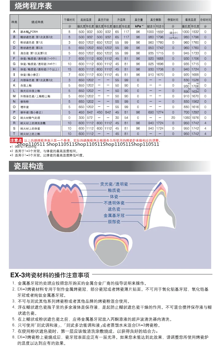 Metal Porcelain Pow… - image