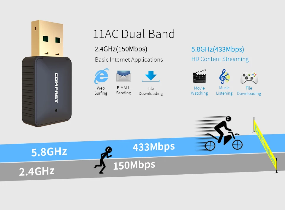 Adaptador Mini USB Para Pc, Receptor Wifi 600G, 2,4 Ghz, RTL8811CU, controlador gratuito, Win10/11