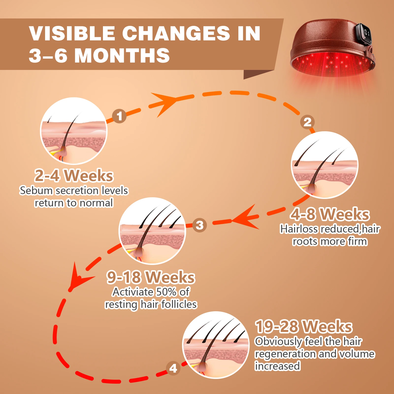 Customizable Laser Hair Growth Cap 660nm&850nm Red Light Cap 3000mAh for Regrowth Anti  Loss Relax Scalp