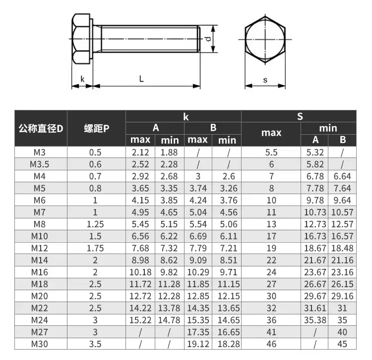 1pc M6 M8 M10 M12 M14 M16 M18 M20 x 10 12 15 20 25 30 35 40-200 mm TA2 GR2 Titanium Hex Head Screw Bolts DIN 912