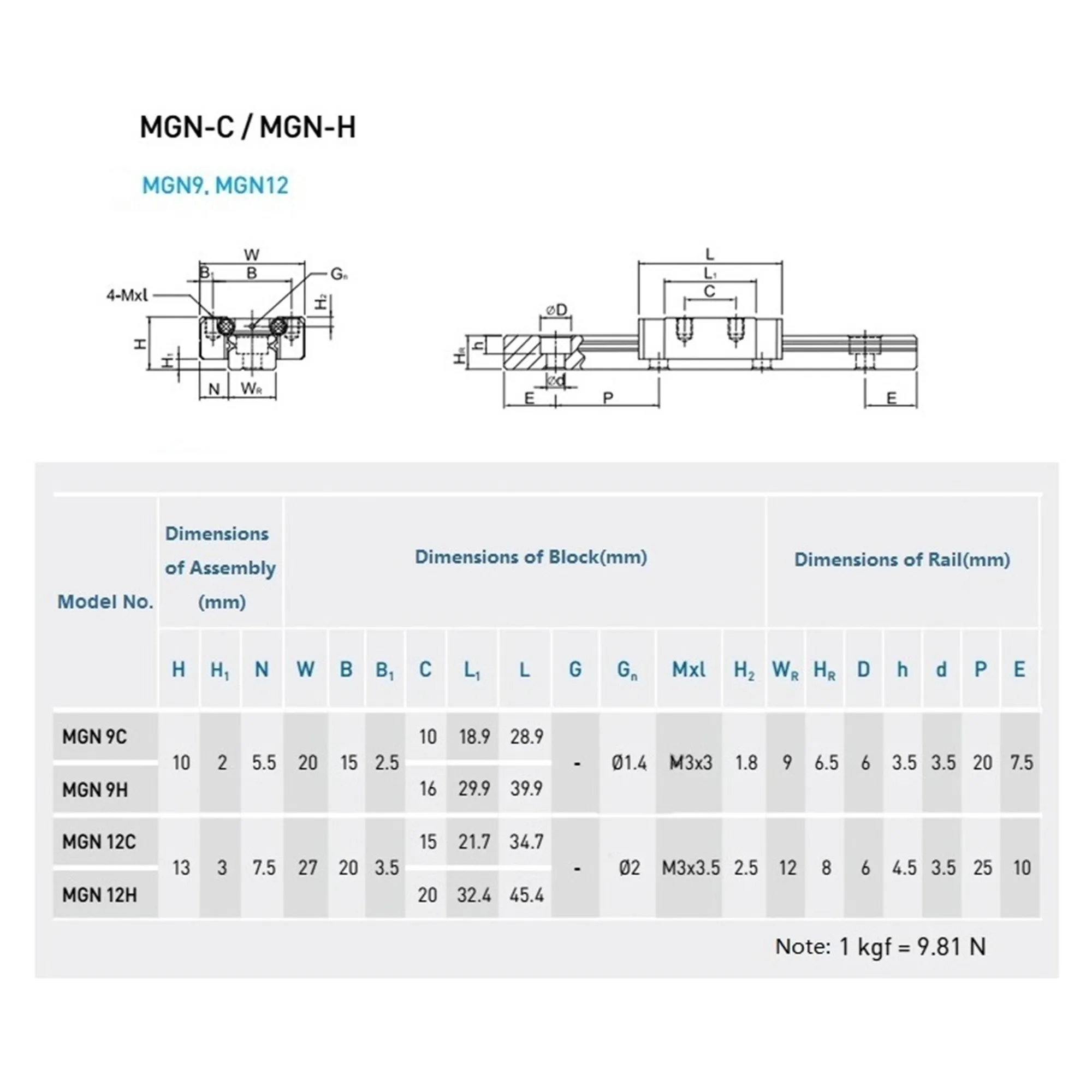 2pcs MGN Linear Guide + 4pcs MGN Slider MGN7H/C MGN12H/C MGN15H/C MGN9H/C 250 300 350 400 450 500mm Miniature Linear Guide Rail