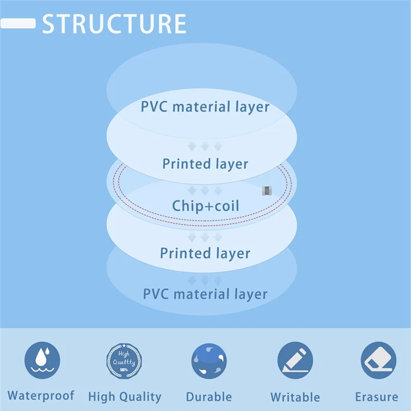 【FAST-SALE】For Tagmo NFC Enabled Device Compatible 50PCS NTAG215 NFC Tags NFC Cards Stickers 215 Chip With Adhesive Back