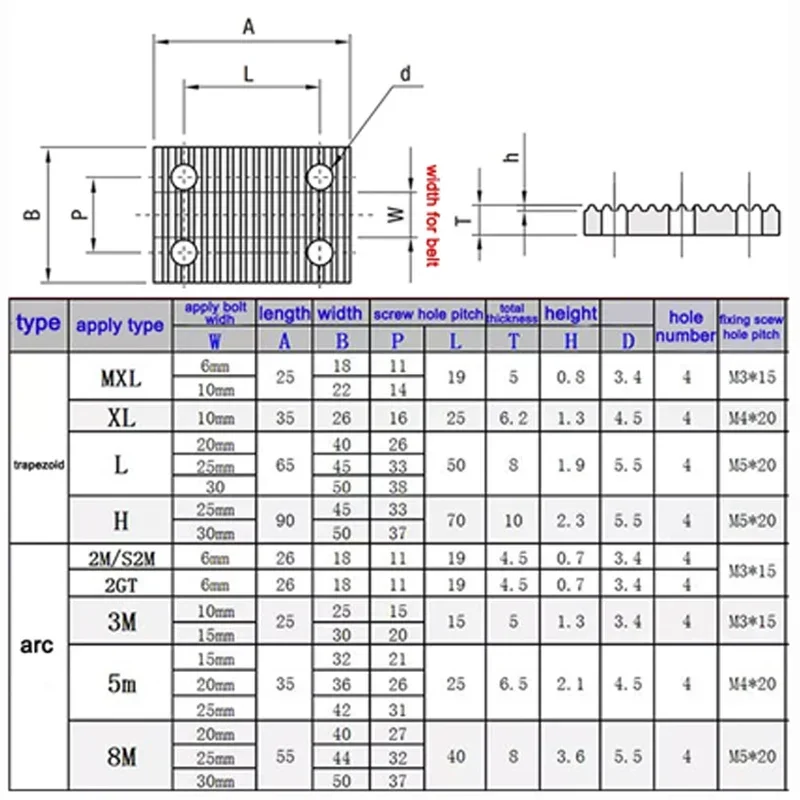 1 Buah Pelat Klem Koneksi Pelat Gigi Klem Busur Aluminium S3M S5M S8M MXL XL L H 3M 5M 8M 2GT 2M/S2M untuk Sabuk Waktu Terbuka