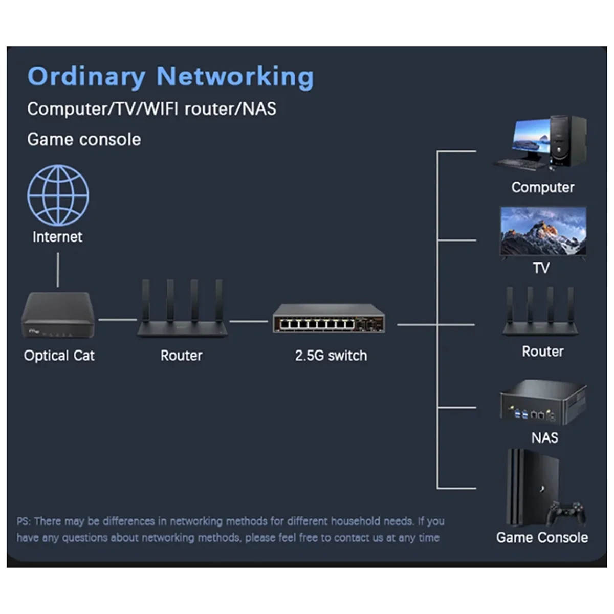 Сетевой коммутатор RISEN 2,5G, 8 + 2 порта, коммутатор Ethernet 2500BASE-TX с портом SFP 2x10G для IP-камеры/безопасности видеонаблюдения (вилка европейского стандарта)