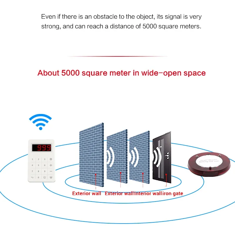 Imagem -02 - sem Fio Restaurante Pager Sistema Garçom Chamando Beeper Buzzer Vibração Touchkeypad para Resto Cafebar
