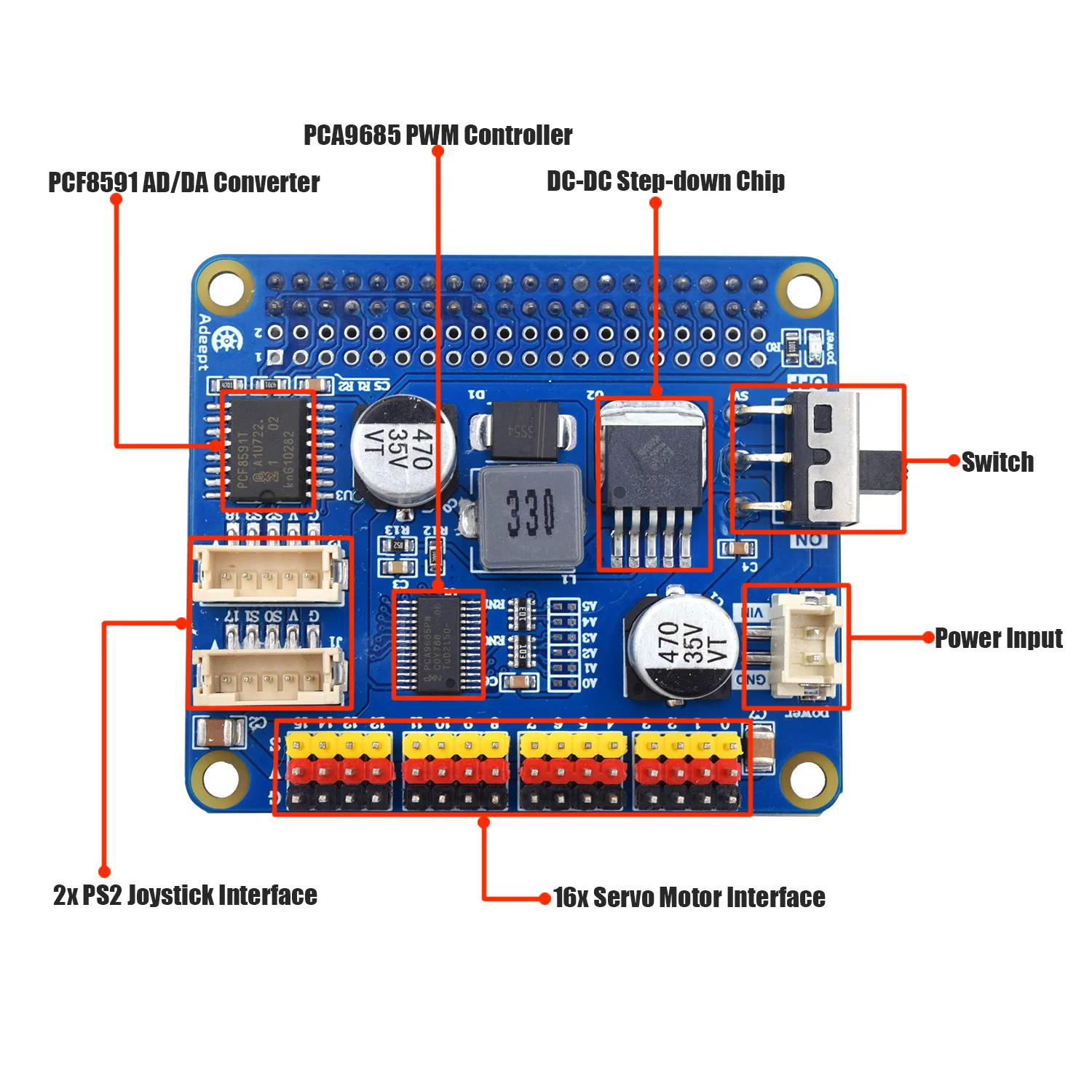 Adeept 5DOF Robotic Arm Kit for Raspberry Pi 4 B 3 B+ B A+, Programmable DIY Coding STEM Education 5 Axis Robotic Arm