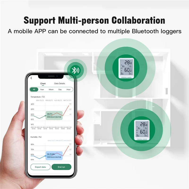 温度と湿度レコーダー Bluetooth 温度湿度モニターサポート孵化ボックス用自動データレポート