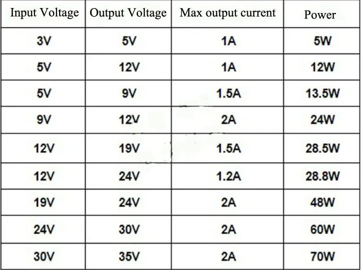 محول الجهد للوحة وحدة اردوينو ، تصعيد تعزيز الطاقة ، LM2587 DC-DC 3 فولت-35 فولت إلى 4 فولت-40 فولت