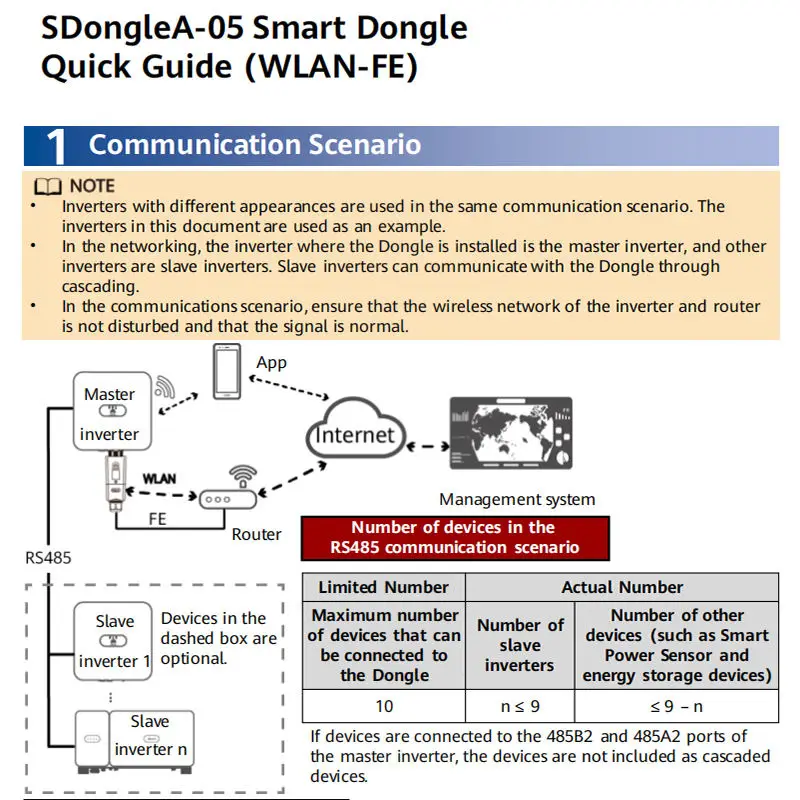 Imagem -04 - Inversor Wi-fi Huawei Dongle Inteligente Songle Sdonglea05 Wlan-fe Sun20008ktl20ktl-m2 Sun2000-20ktl 40ktl