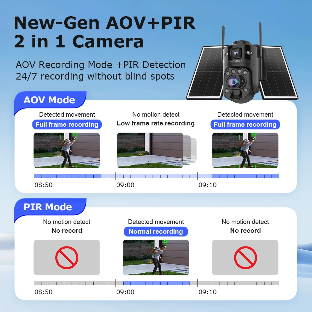 INQMEGA 22X Optical Zoom 2 Screens AOV Solar Surveillance Cameras 4G 24/7 Recording Outdoor Auto Tracking 10W Solar Panel IP66