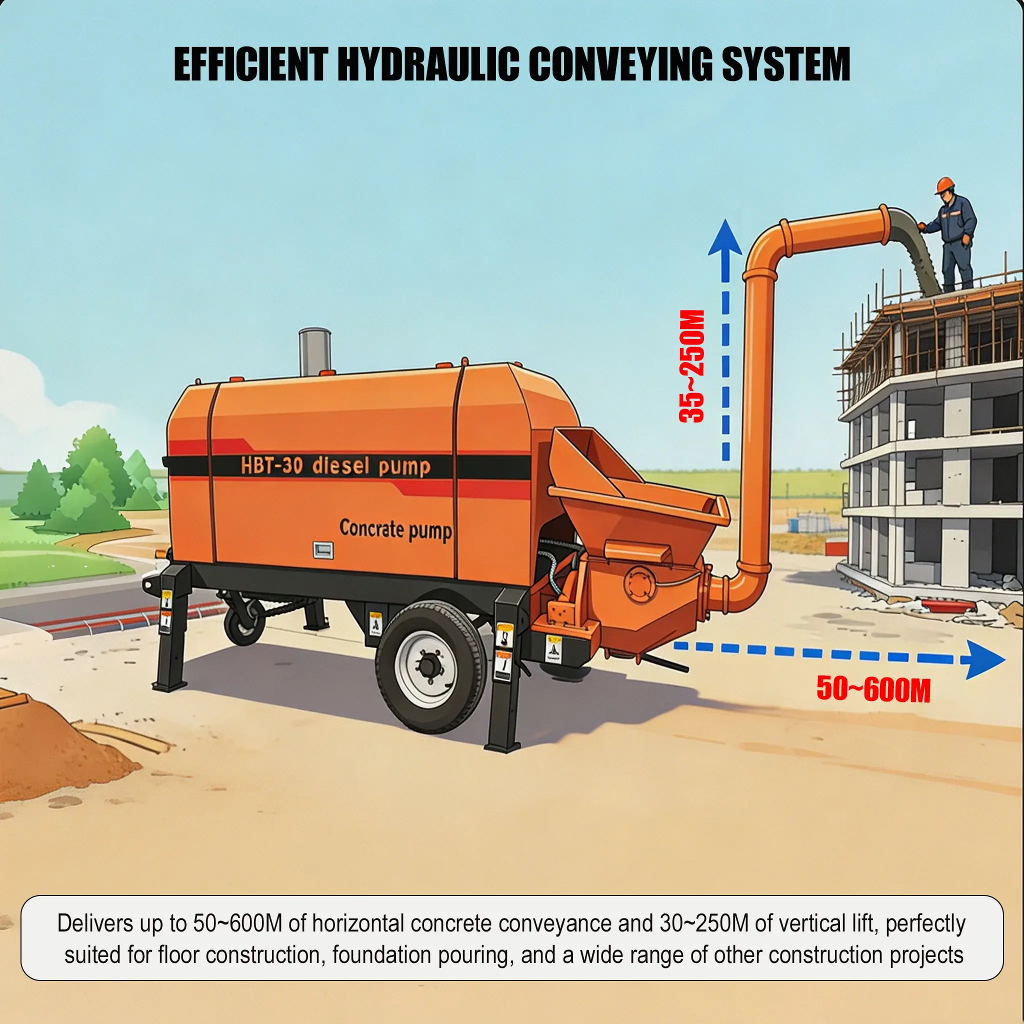 Static Concrete Trailer Line Pump Diesel Hydraulic Transfer Pump for Municipal and Civil Engineering Projects
